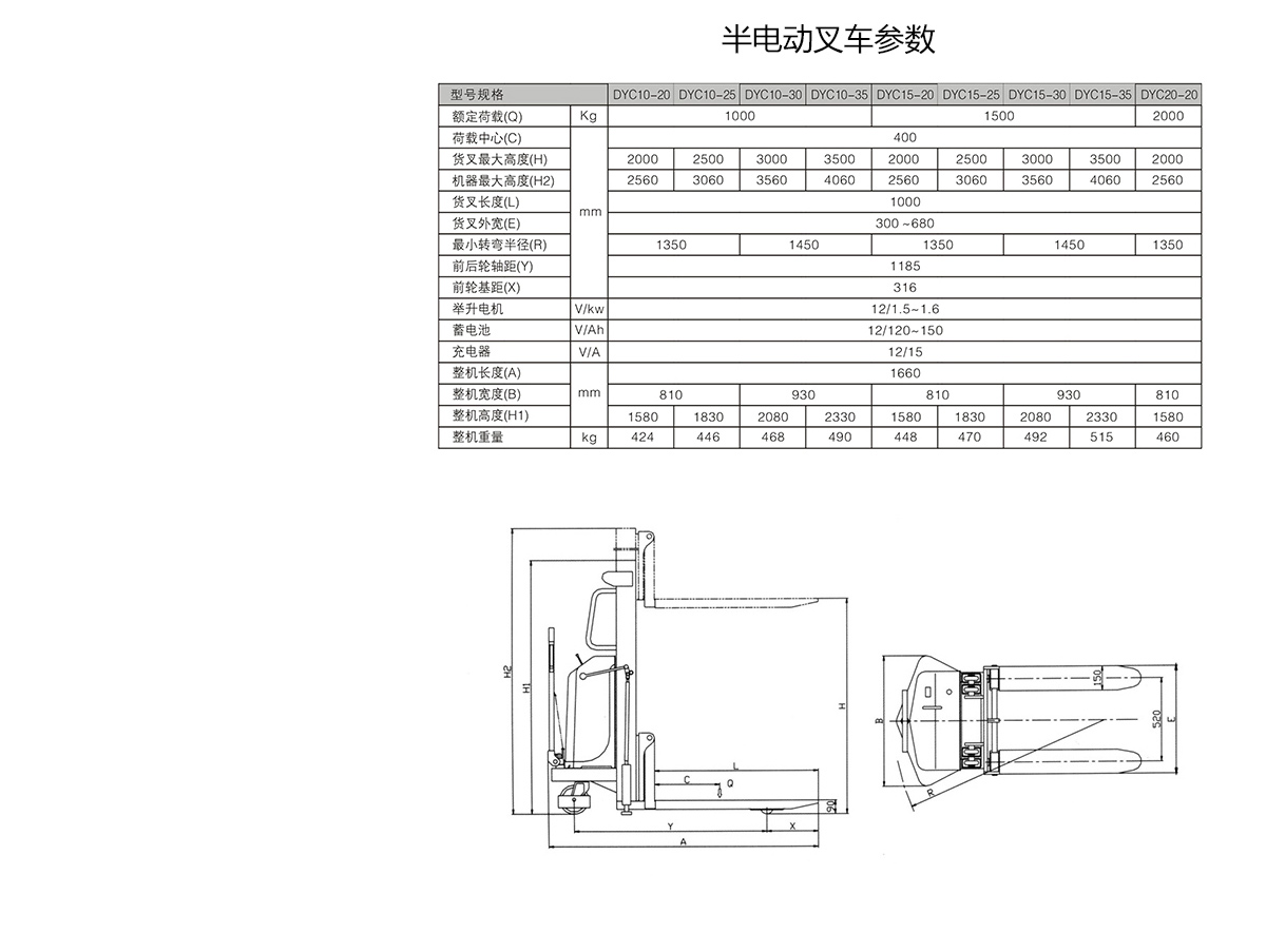 1T2.5米半電動叉車5.jpg