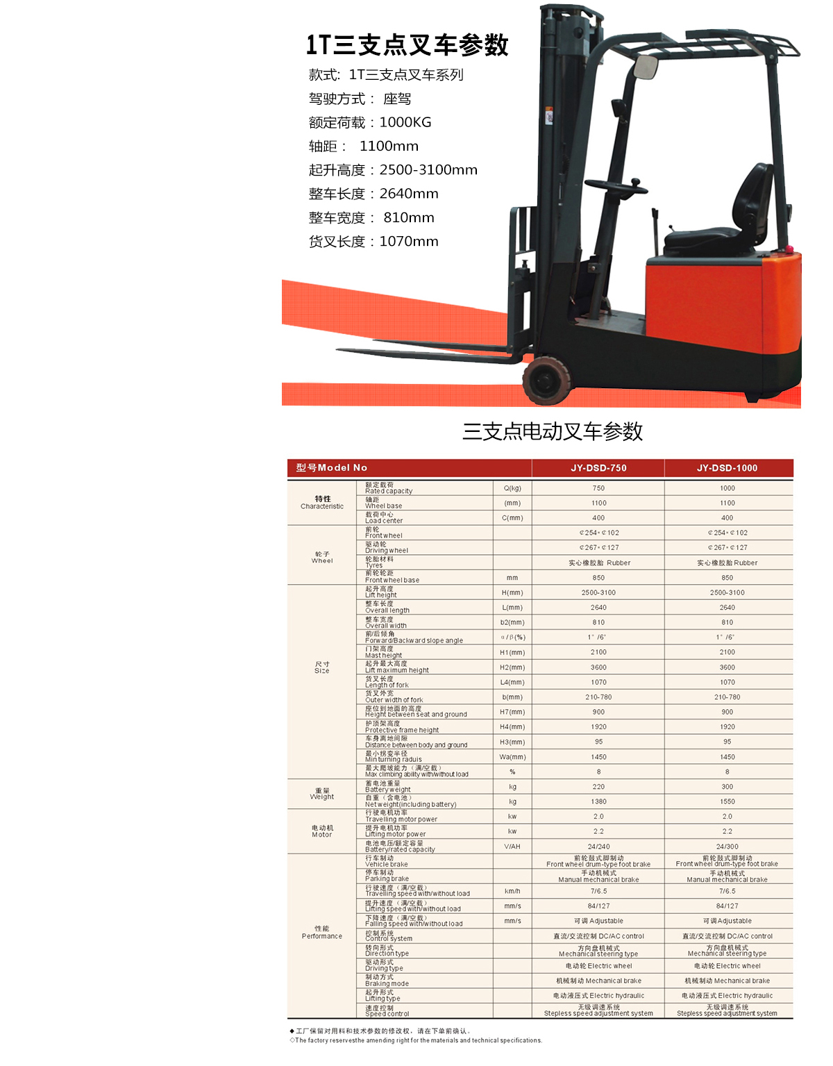 1T三支點電叉車5.jpg